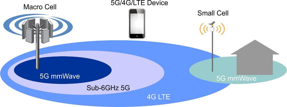 TB_5GmmWave-2.jpg